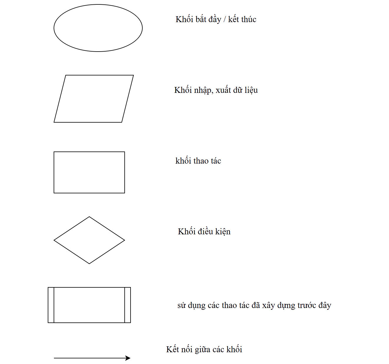 Sơ đồ khối các loại khối